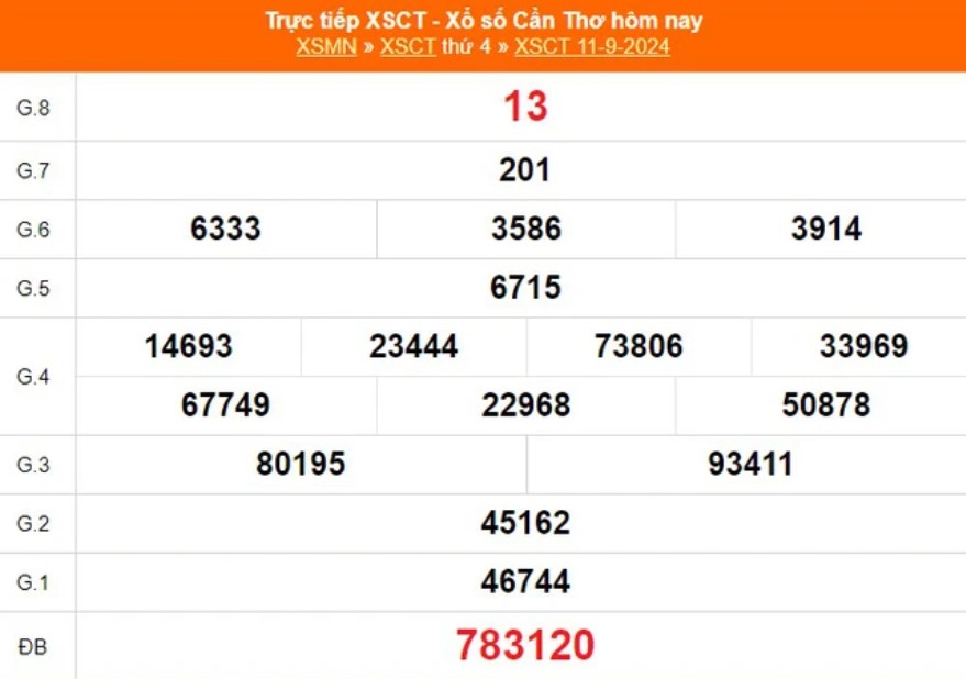 Có thể kiếm con lô tiền triệu bằng cách soi cầu không?